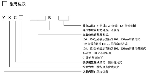 上海自动化仪表四厂  YXC-100BF  （径向）不锈钢电接点压力表 不锈钢电接点压力表,径向电接点压力表,磁助式电接点压力表,电接点压力表,全不锈钢电接点压力表